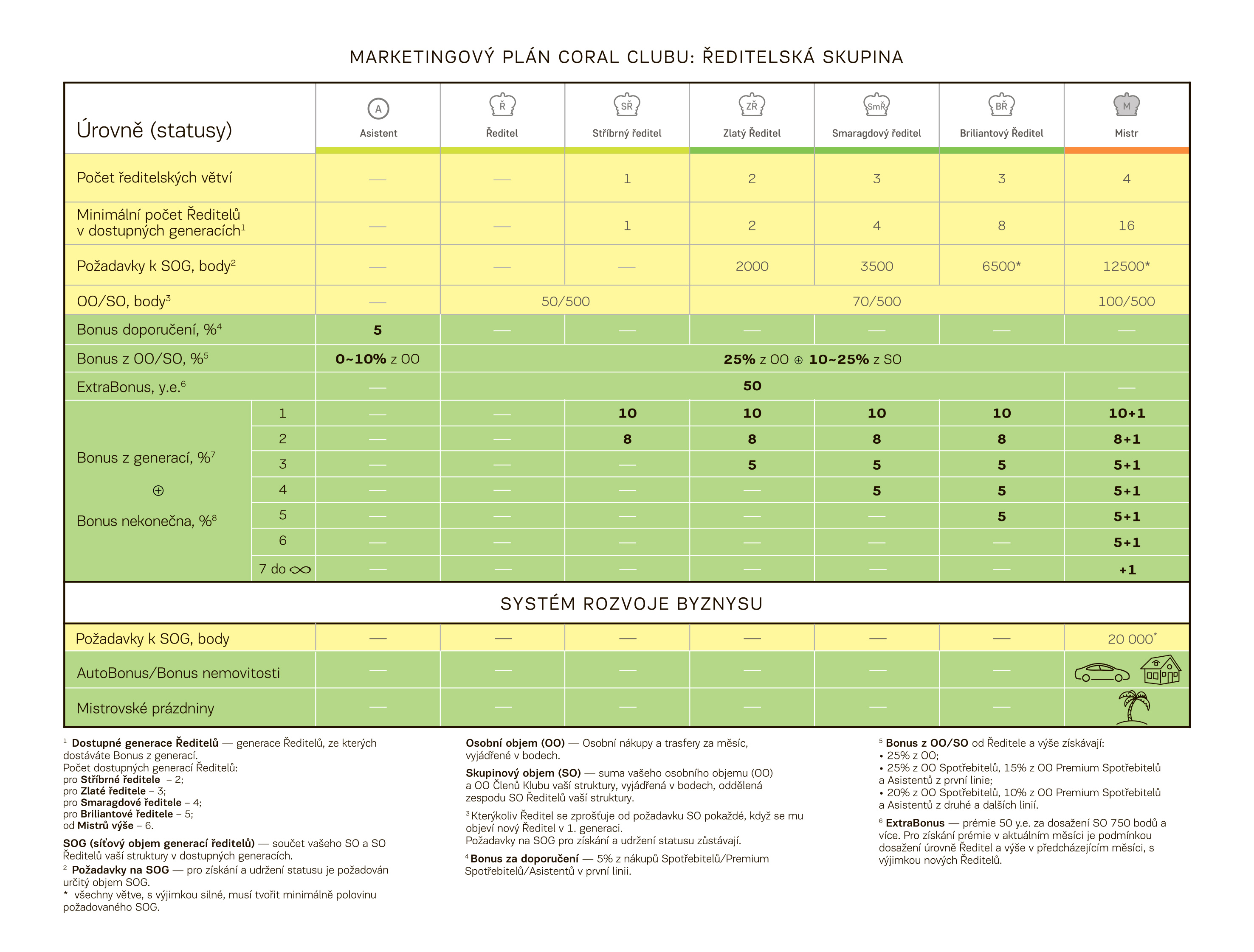 Маркетинг-план 2017